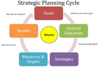 Why every business needs a great plan
